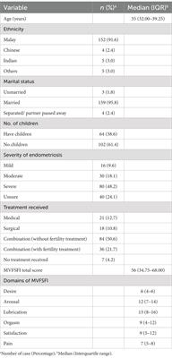 Sexual functioning and marital satisfaction among endometriosis patients in Malaysia: a cross-sectional study